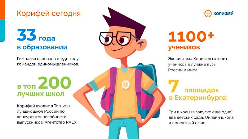 Брендбук Корифея