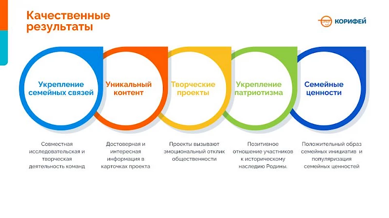 Брендбук Корифея